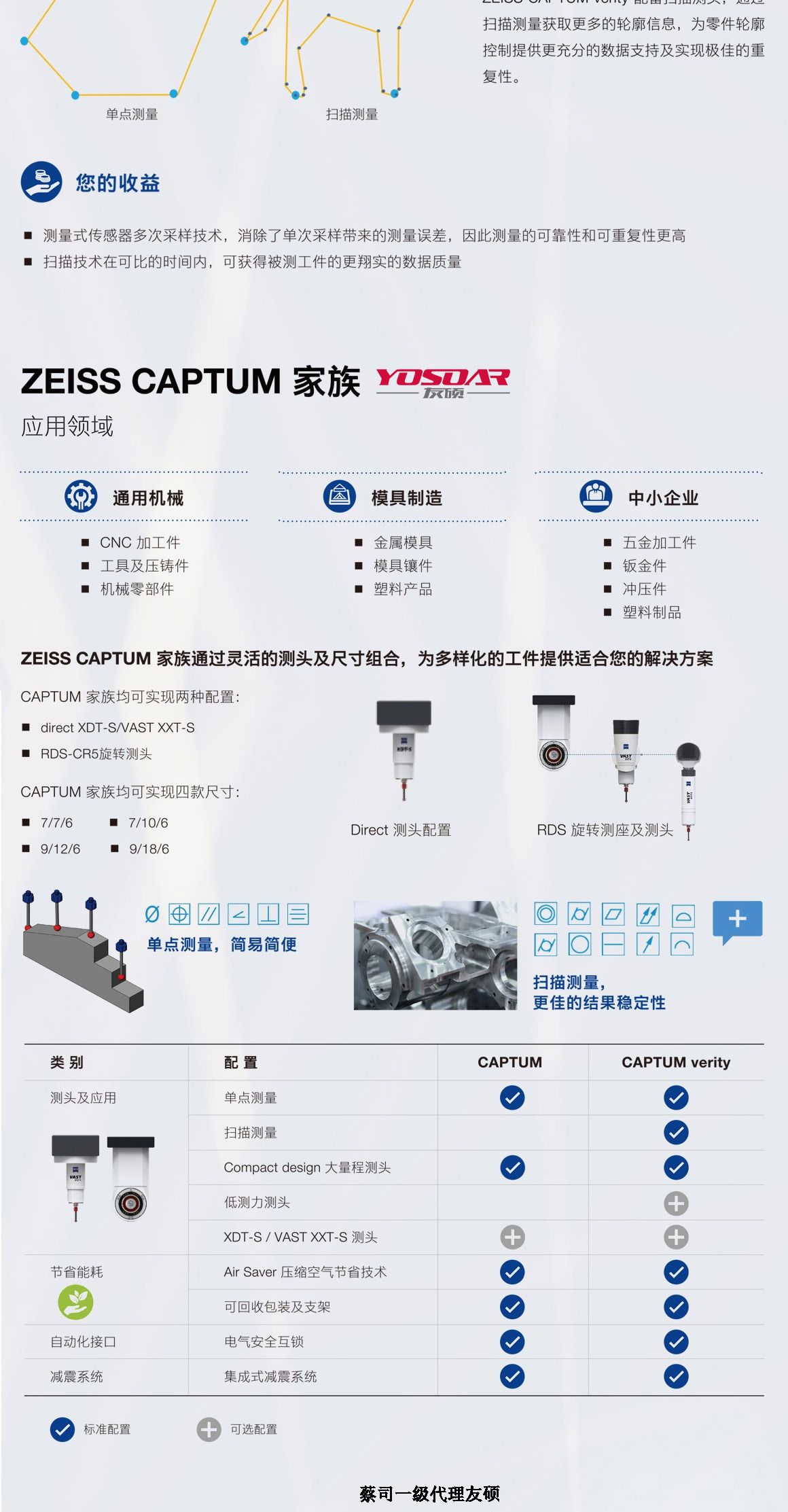 十堰蔡司三坐标CAPTUM