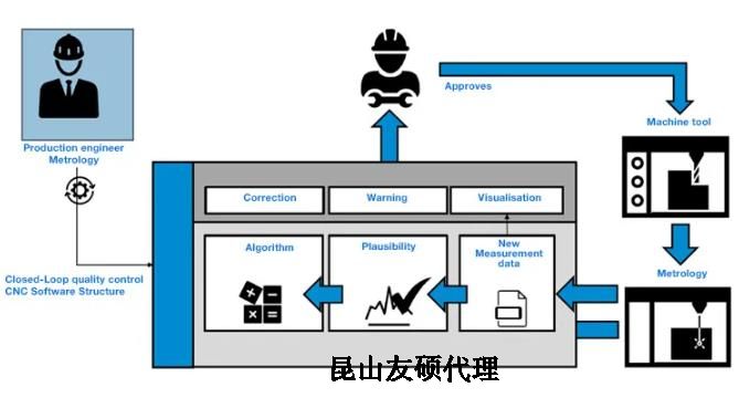十堰蔡司十堰三坐标测量机